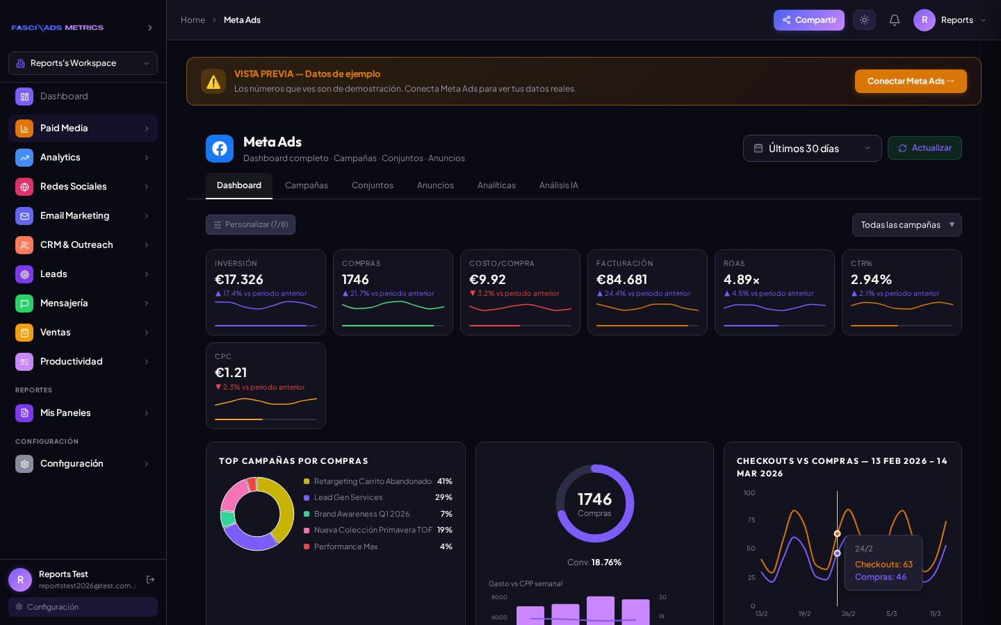 Meta Ads Dashboard